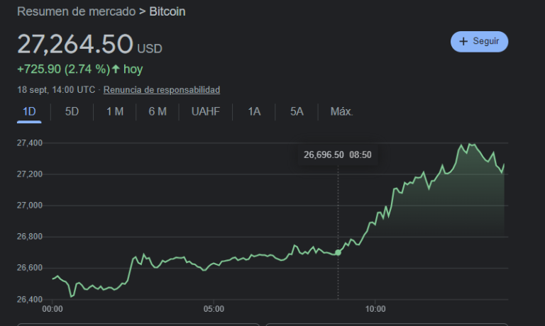 La Evolución del Precio del Bitcoin: Un Viaje a Través de los Altibajos del Rey de las Criptomonedas